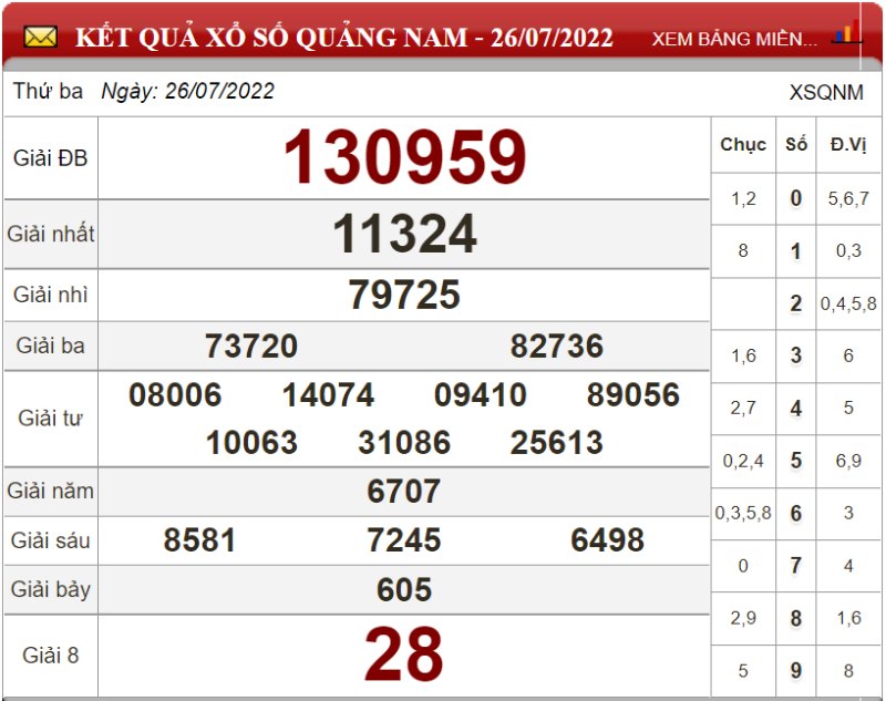 Bảng kết quả xổ số Quảng Nam ngày 26-07-2022