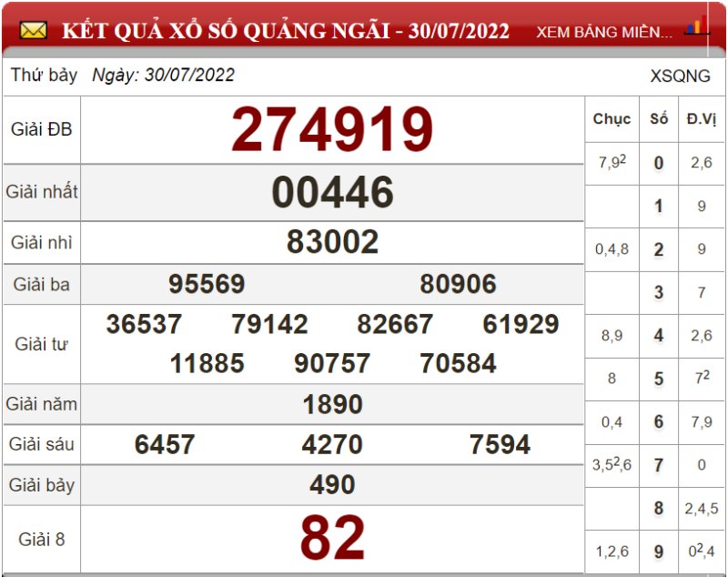 Bảng kết quả xổ số Quảng Ngãi ngày 30-07-2022