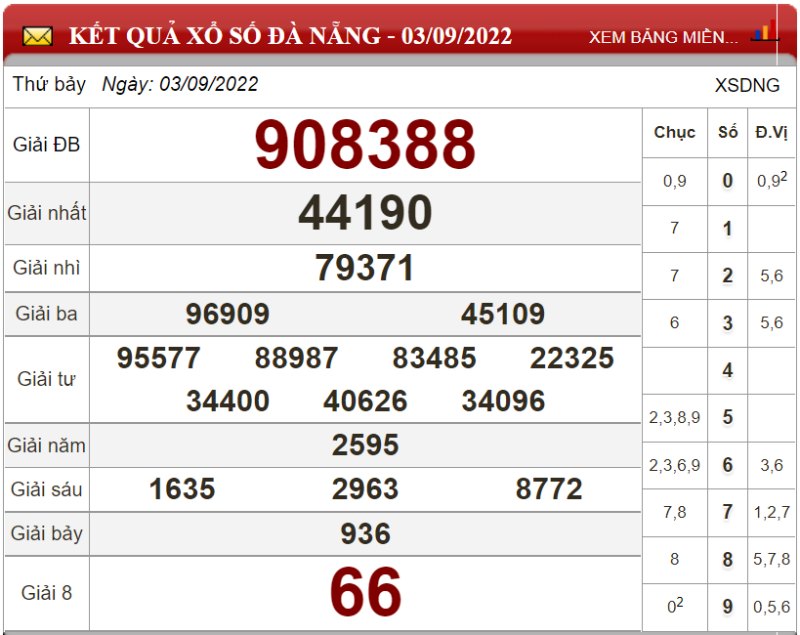 Bảng kết quả xổ số Đà Nẵng ngày 03-09-2022