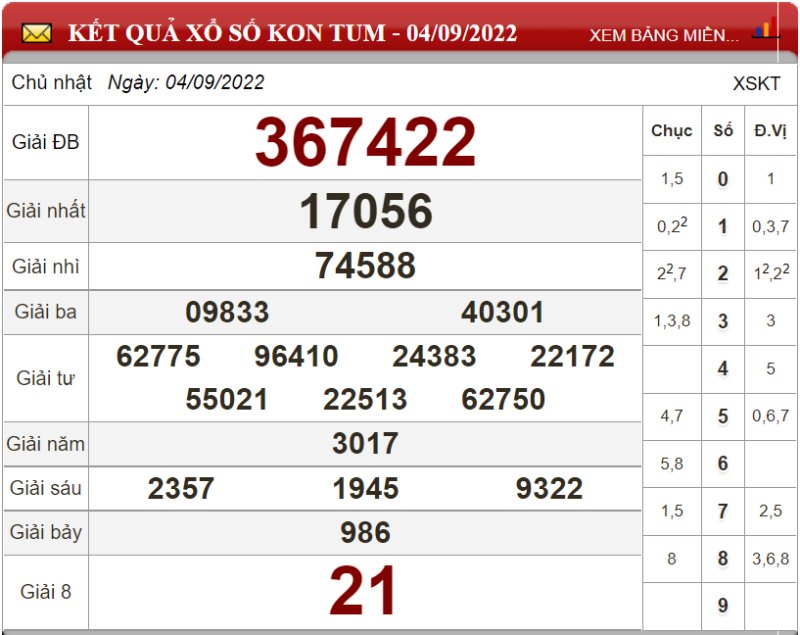 Bảng kết quả xổ số Kon Tum ngày 04-09-2022