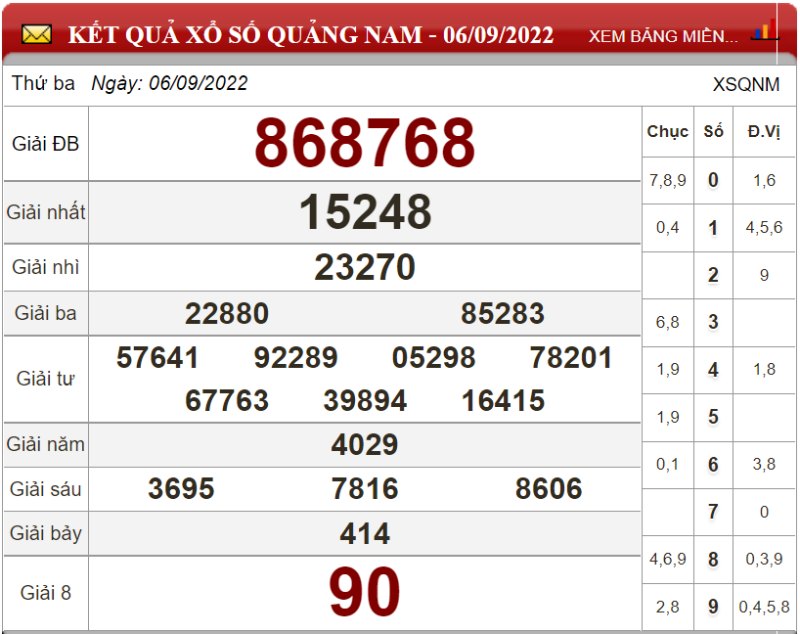 Bảng kết quả xổ số Quảng Nam ngày 06-09-2022