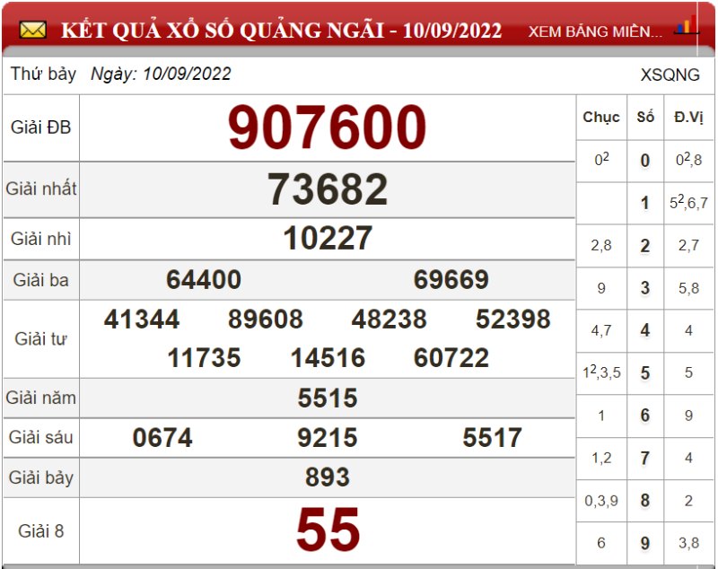 Bảng kết quả xổ số Quảng Ngãi ngày 10-09-2022
