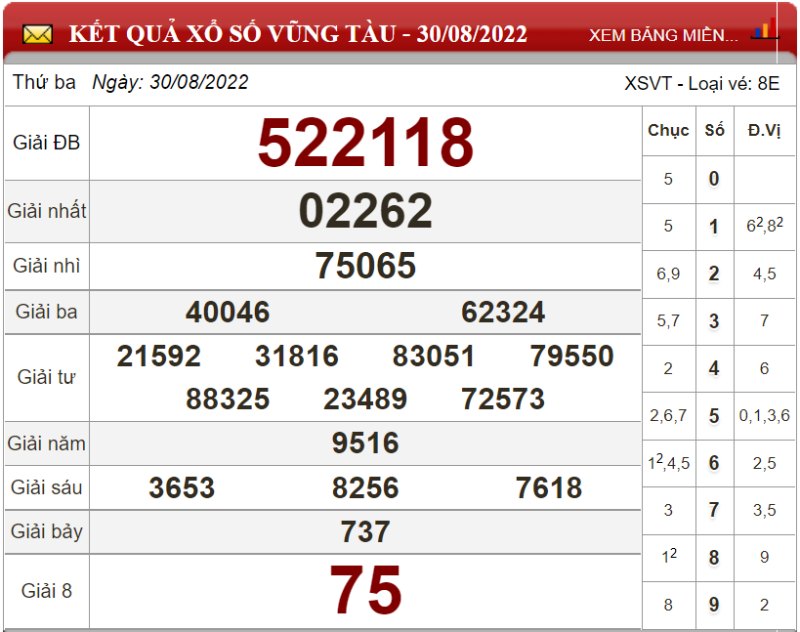 Bảng kết quả xổ số Vũng Tàu ngày 30-08-2022