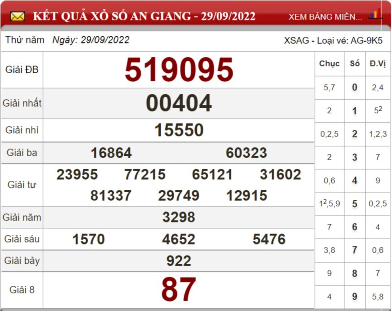 Bảng kết quả xổ số An Giang ngày 29-09-2022