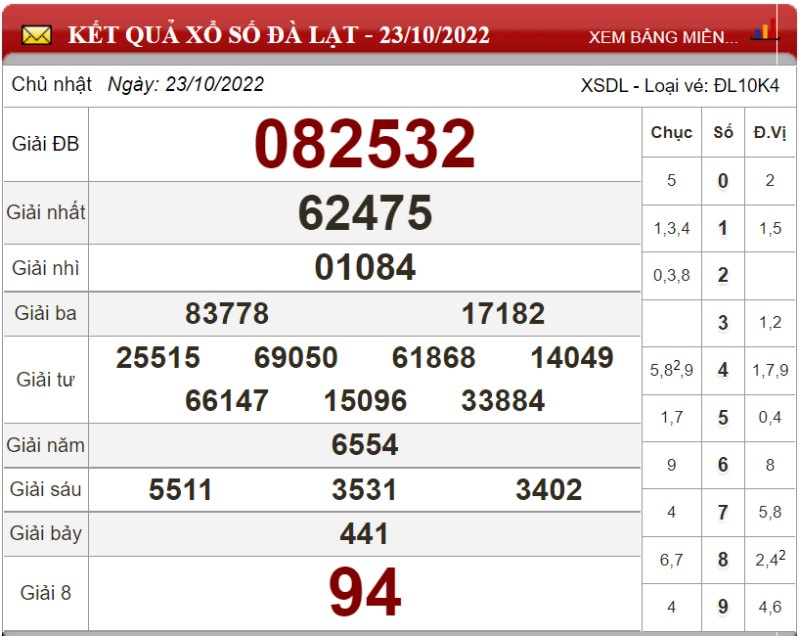 Bảng kết quả xổ số Đà Lạt ngày 23-10-2022