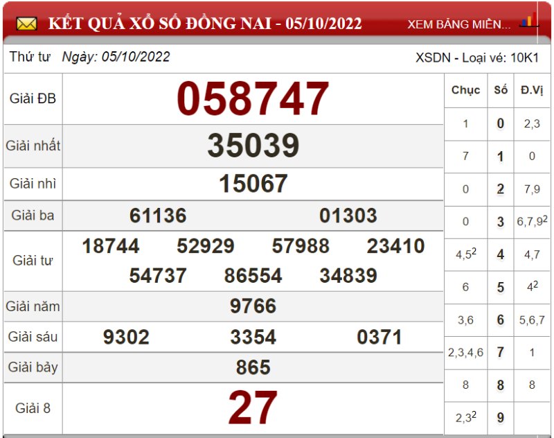 Bảng kết quả xổ số Đồng Nai ngày 05-10-2022