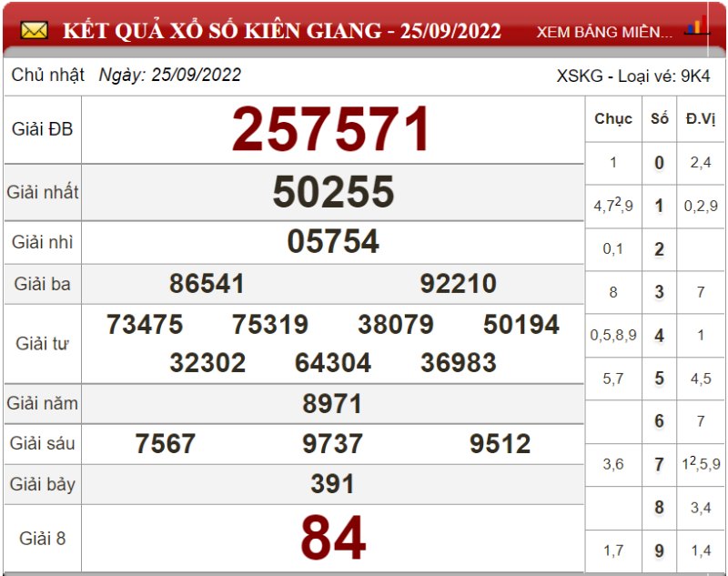 Bảng kết quả xổ số Kiên Giang ngày 25-09-2022