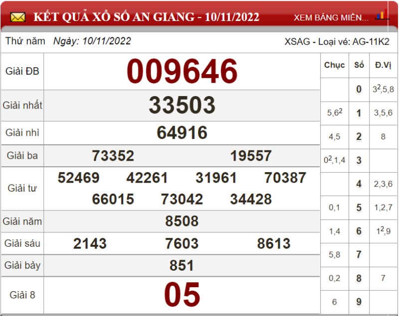Bảng kết quả xổ số An Giang ngày 17-11-2022