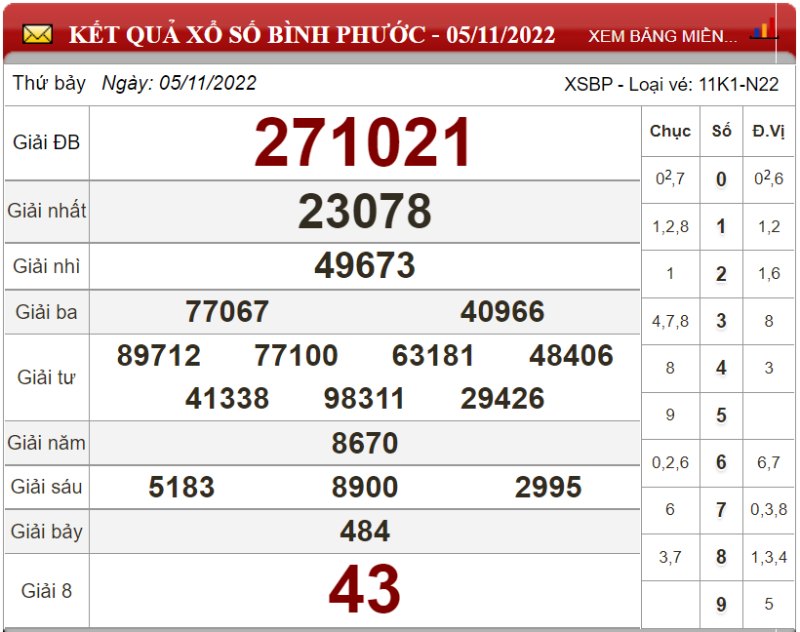 Bảng kết quả xổ số Bình Phước ngày 05-11-2022