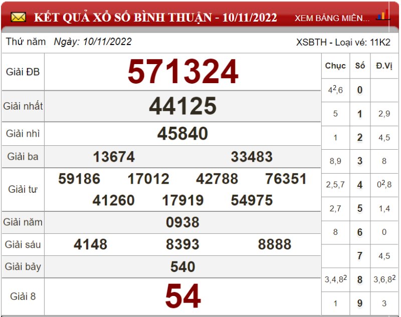 Bảng kết quả xổ số Bình Thuận ngày 17-11-2022