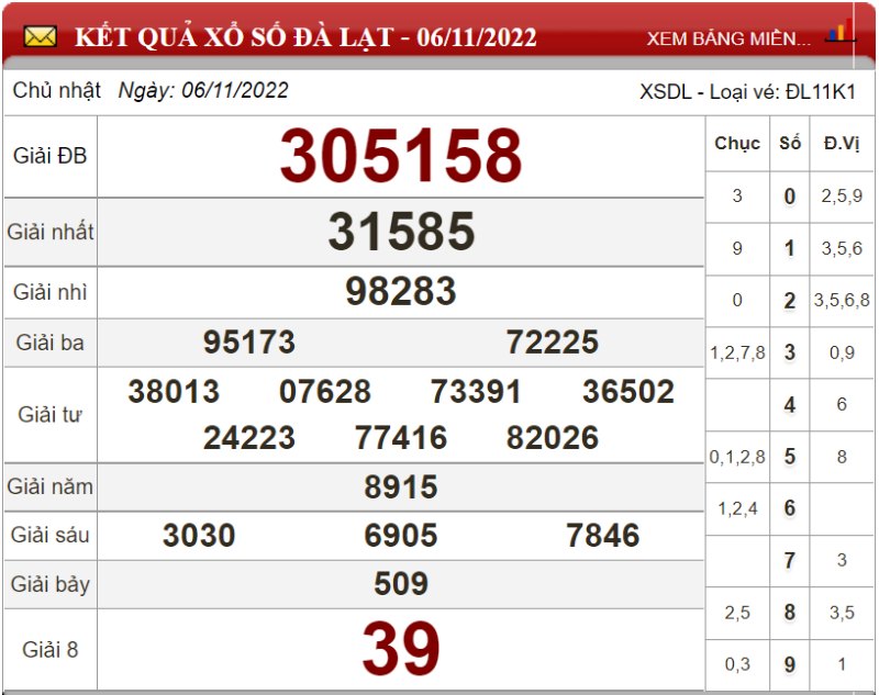 Bảng kết quả xổ số Đà Lạt ngày 06-11-2022