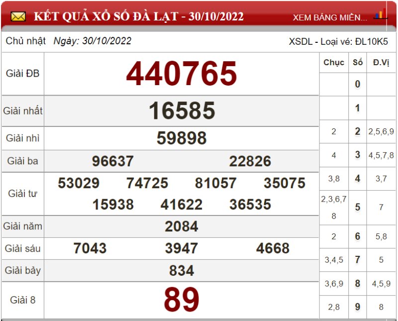 Bảng kết quả xổ số Đà Lạt ngày 30-10-2022