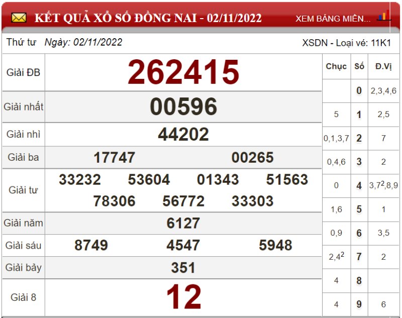 Bảng kết quả xổ số Đồng Nai ngày 02-11-2022