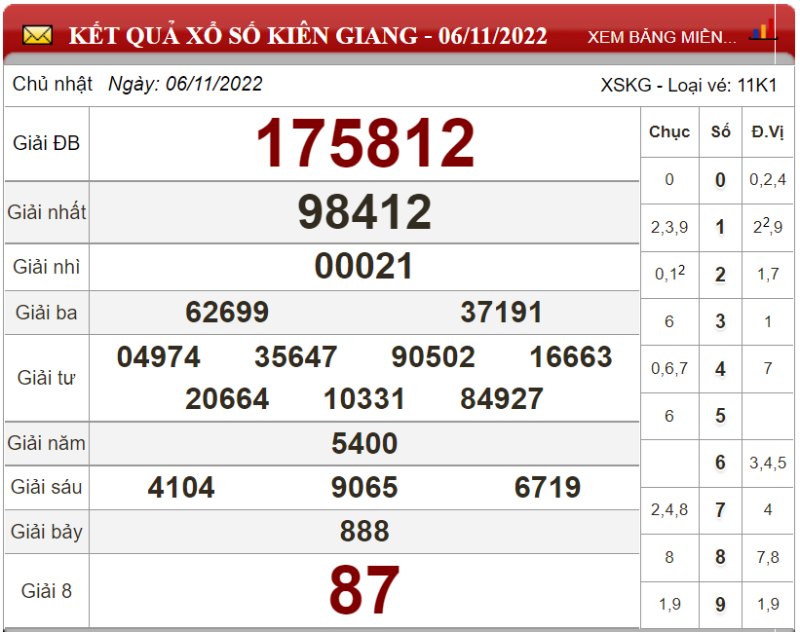 Bảng kết quả xổ số Kiên Giang ngày 06-11-2022