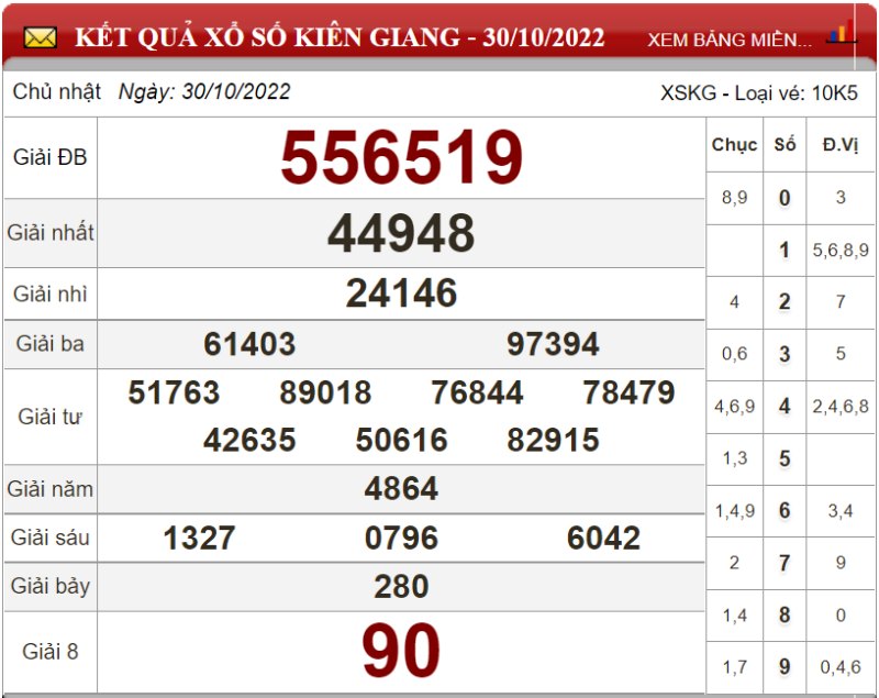 Bảng kết quả xổ số Kiên Giang ngày 30-10-2022
