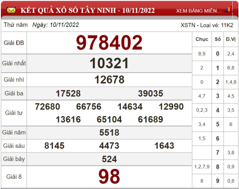 Bảng kết quả xổ số Tây Ninh ngày 17-11-2022