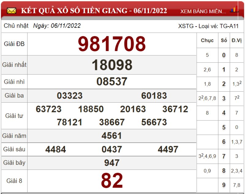 Bảng kết quả xổ số Tiền Giang ngày 06-11-2022