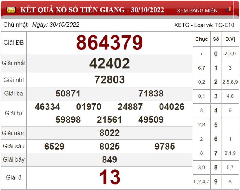 Bảng kết quả xổ số Tiền Giang ngày 30-10-2022