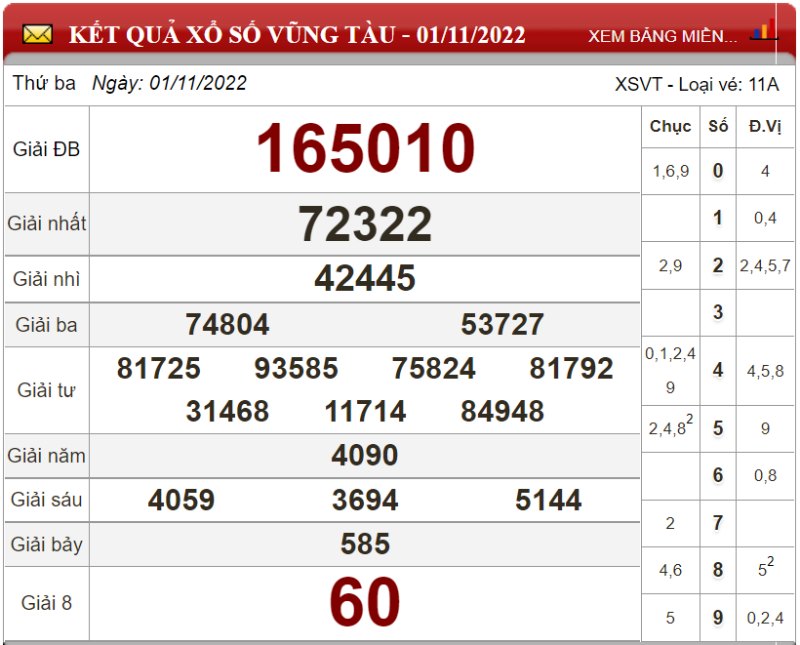 Bảng kết quả xổ số Vũng Tàu ngày 01-11-2022