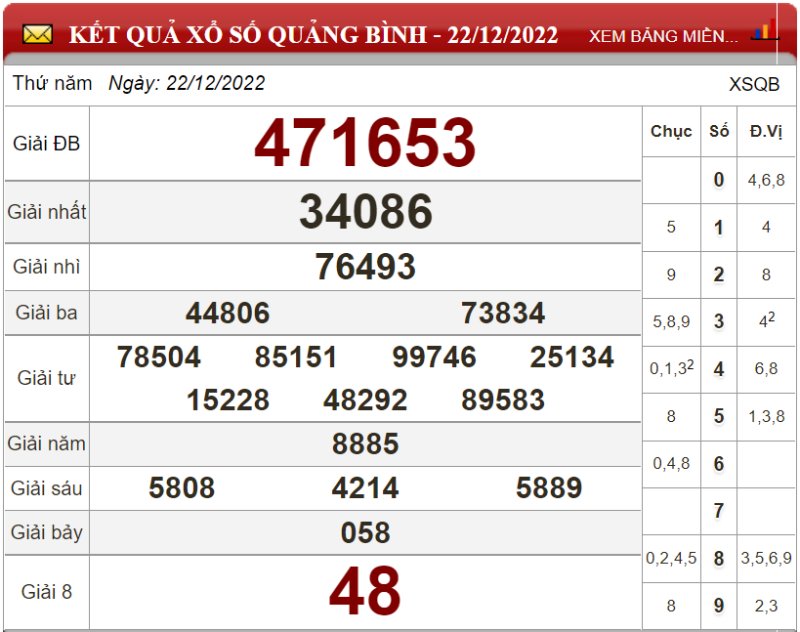 Bảng kết quả xổ số Quảng Bình ngày 22-12-2022