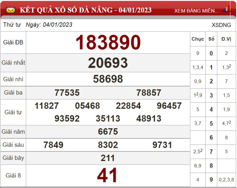 Bảng kết quả xổ số Đà Nẵng ngày 04-01-2023