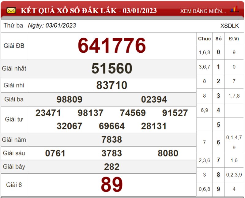 Bảng kết quả xổ số Đắk Lắk ngày 03-01-2023