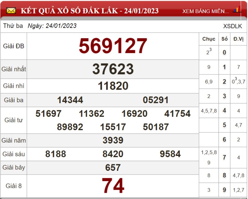 Bảng kết quả xổ số Đắk Lắk ngày 24-01-2023