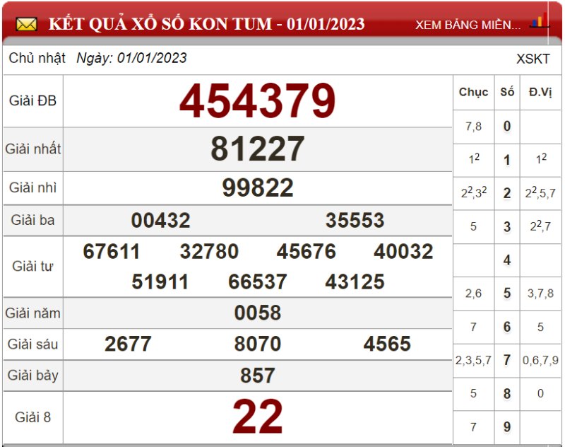 Bảng kết quả xổ số Kon Tum ngày 01-01-2023