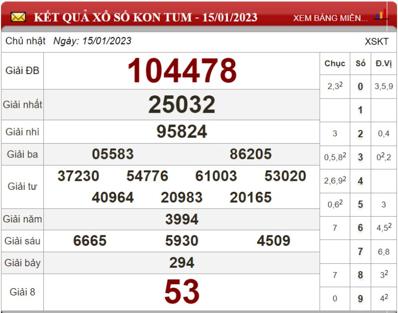 Bảng kết quả xổ số Kon Tum ngày 15-01-2023