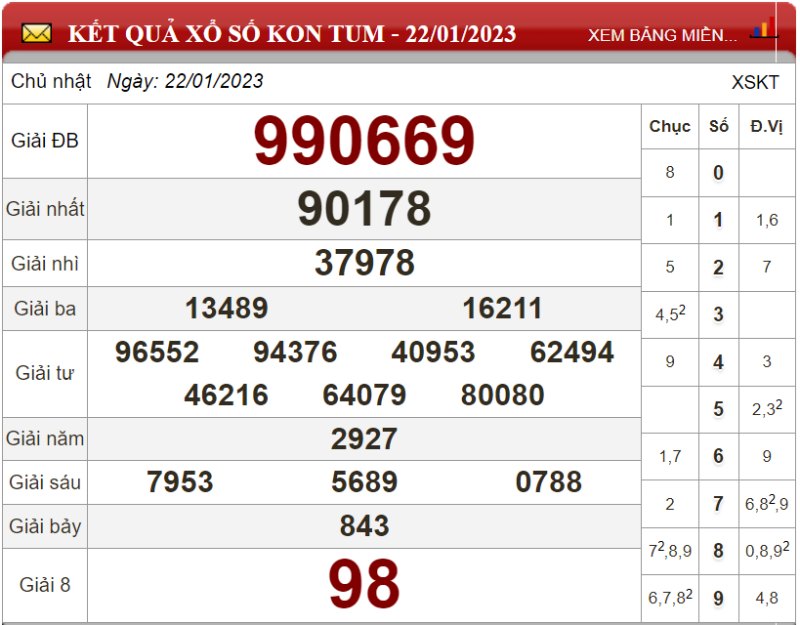 Bảng kết quả xổ số Kon Tum ngày 22-01-2023