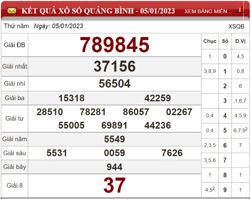 Bảng kết quả xổ số Quảng Bình ngày 05-01-2023