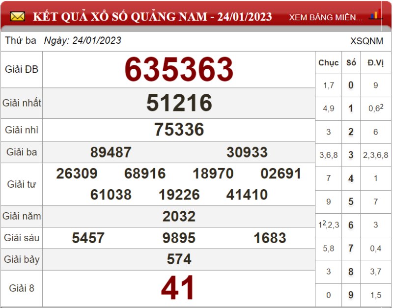 Bảng kết quả xổ số Quảng Nam ngày 24-01-2023