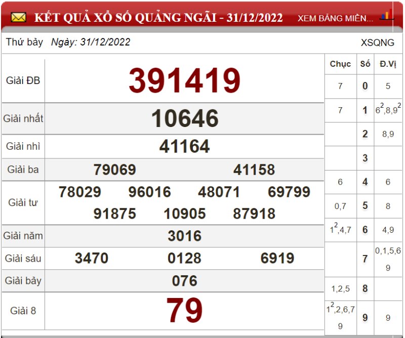 Bảng kết quả xổ số Quảng Ngãi ngày 31-12-2022