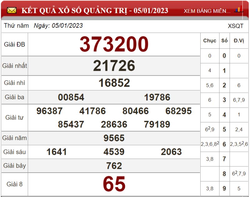 Bảng kết quả xổ số Quảng Trị ngày 05-01-2023
