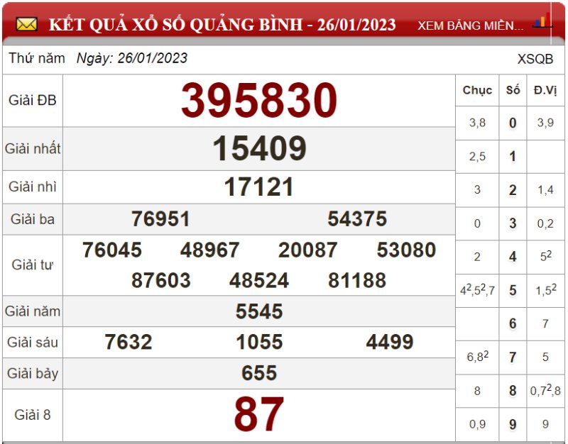 Bảng kết quả xổ số Quảng Bình ngày 26-01-2023