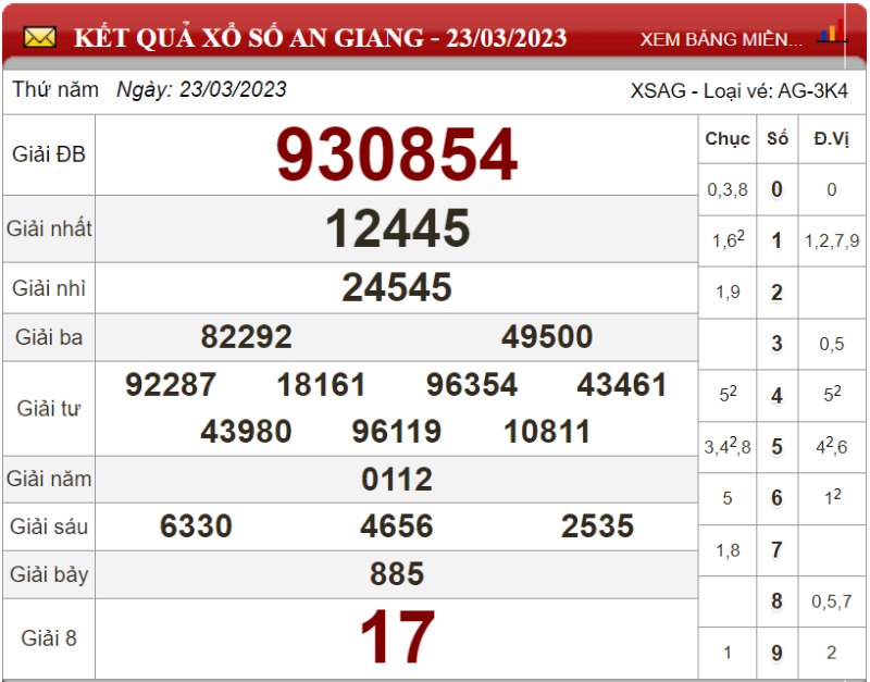 Bảng kết quả xổ số An Giang ngày 23-03-2023