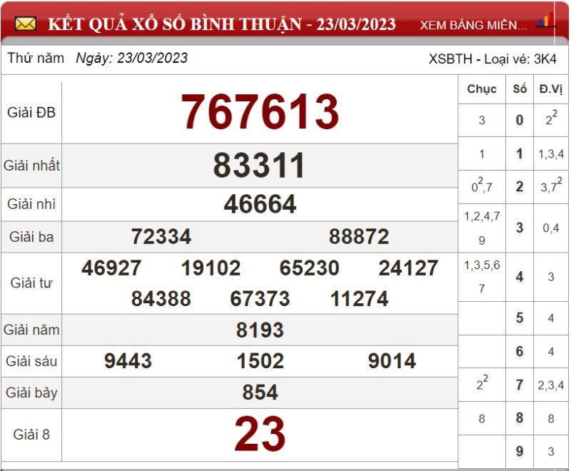 Bảng kết quả xổ số Bình Thuận ngày 23-03-2023