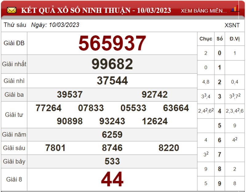 Bảng kết quả xổ số Ninh Thuận ngày 10-03-2023