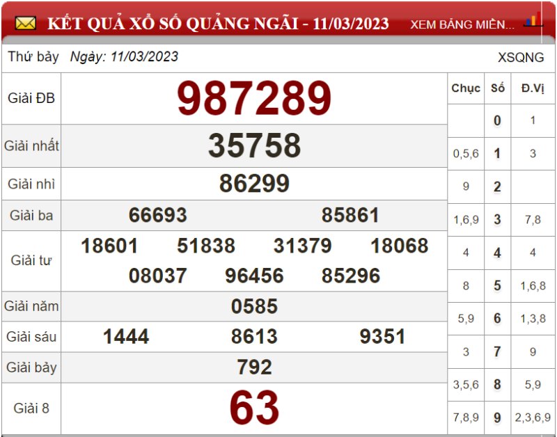 Bảng kết quả xổ số Quảng Ngãi ngày 11-03-2023