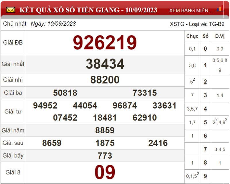 Bảng kết quả xổ số Tiền Giang ngày 10-09-2023
