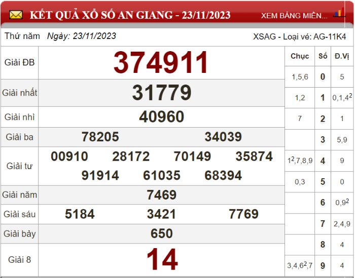 Bảng kết quả xổ số An Giang ngày 23-11-2023