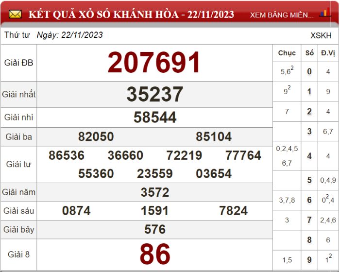 Bảng kết quả xổ số Khánh Hòa ngày 22-11-2023