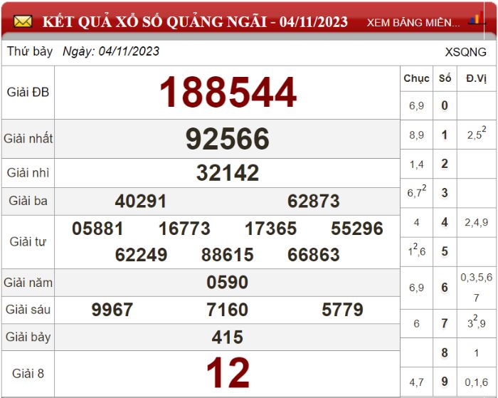 Bảng kết quả xổ số Quảng Ngãi ngày 04-11-2023