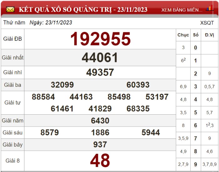 Bảng kết quả xổ số Quảng Trị ngày 23-11-2023