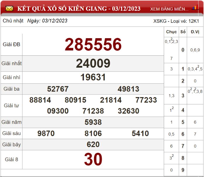 Bảng kết quả xổ số Kiên Giang ngày 03-12-2023