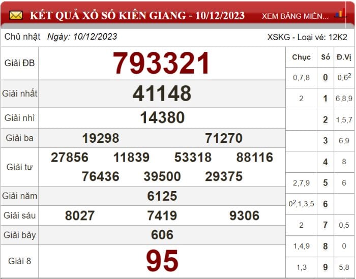 Bảng kết quả xổ số Kiên Giang ngày 10-12-2023