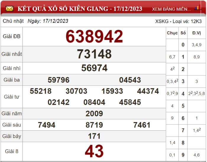 Bảng kết quả xổ số Kiên Giang ngày 17-12-2023