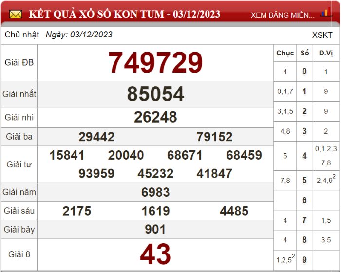 Bảng kết quả xổ số Kon Tum ngày 03-12-2023