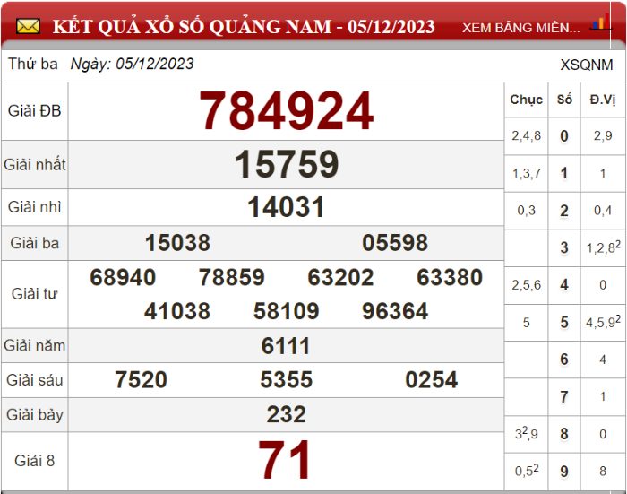 Bảng kết quả xổ số Quảng Nam ngày 05-12-2023