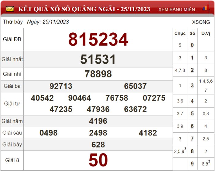 Bảng kết quả xổ số Quảng Ngãi ngày 25-11-2023